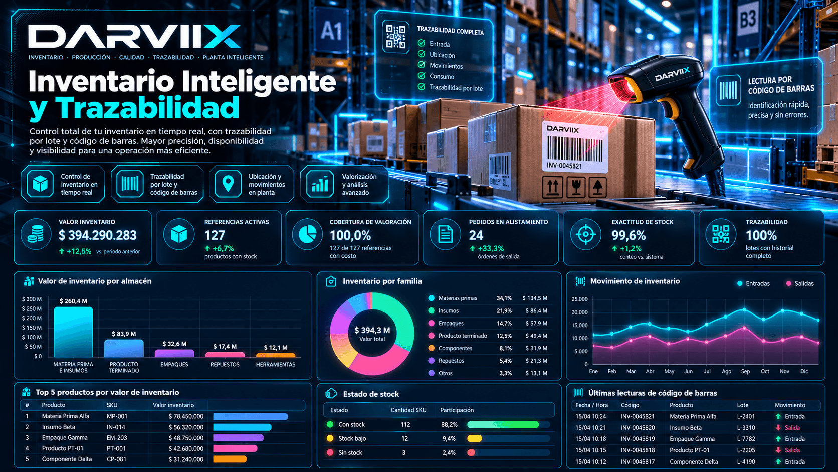 DARVIIX Inventario Inteligente y Trazabilidad con códigos de barras, valorización, movimientos y stock con datos simulados