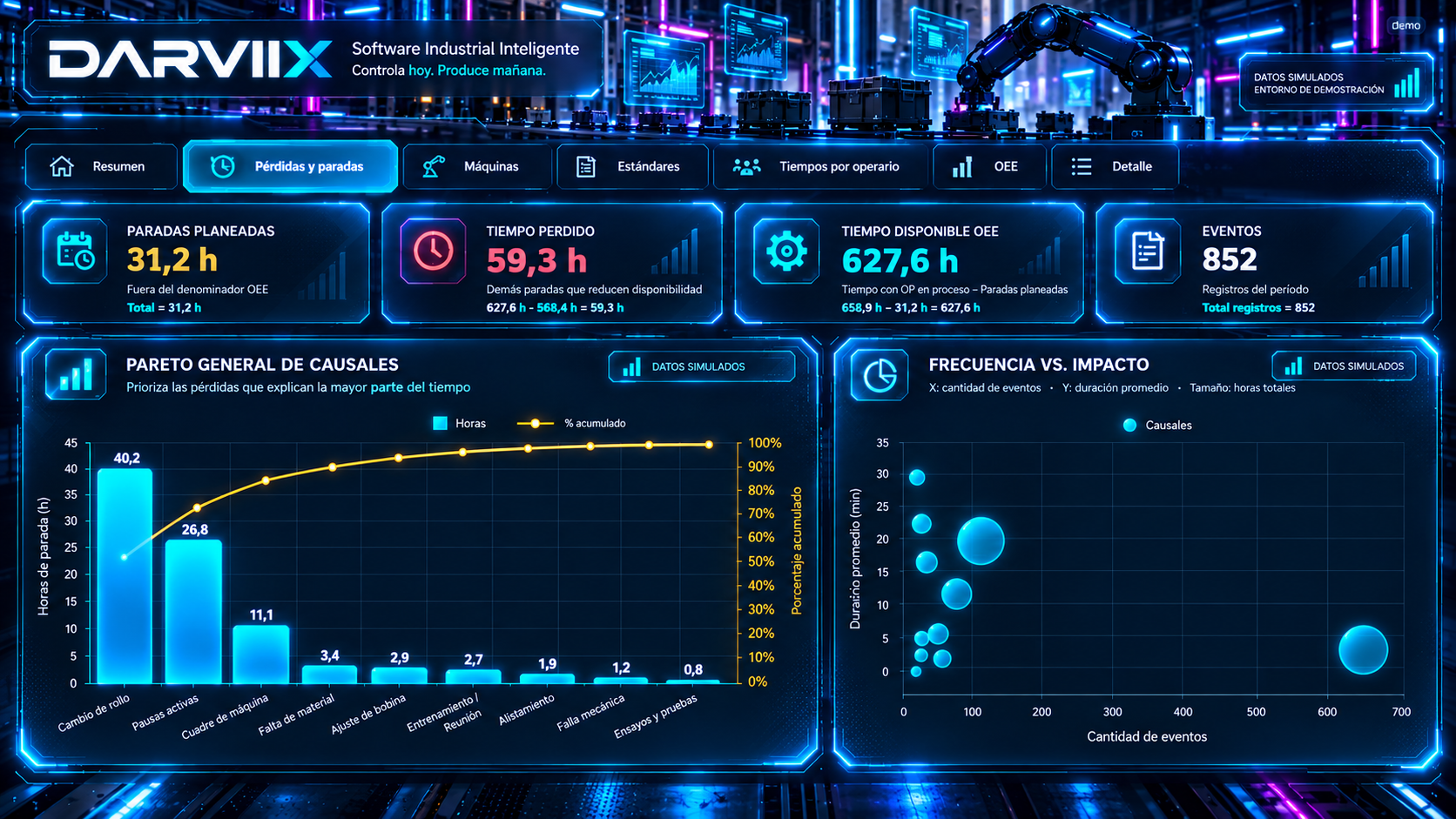 Dashboard DARVIIX de pérdidas y paradas con pareto, frecuencia e impacto. Datos simulados.
